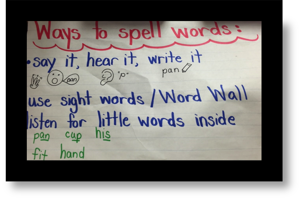 Ways to Spell Words Chart
