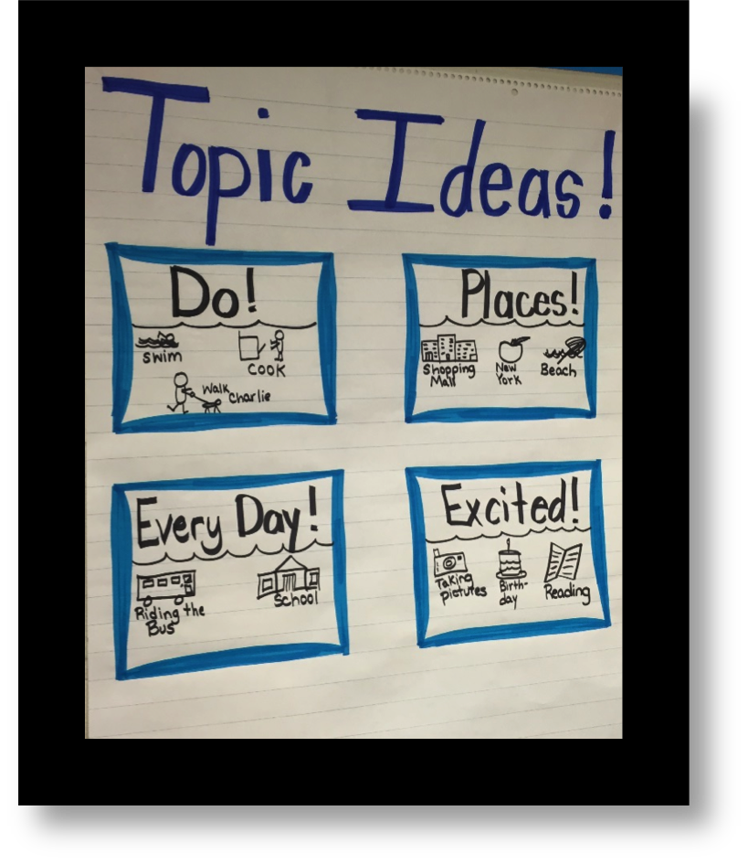 Topic Ideas Chart